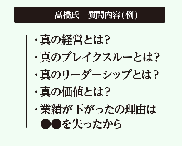 高橋氏 質問内容